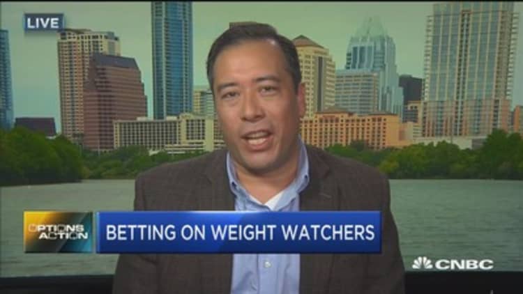 Options Action: Betting on Weight Watchers