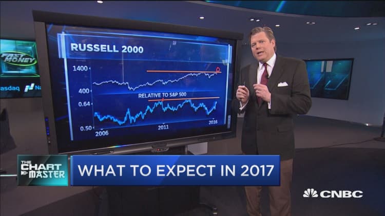 This will be a key theme for markets in 2017