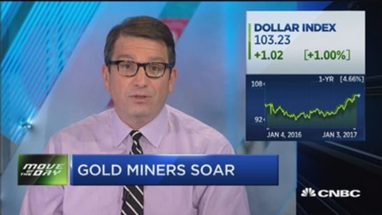 Gold miners have best day in a month