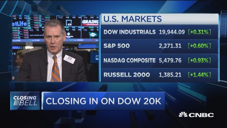 Closing Bell Exchange: Bullish signs for continued rally?