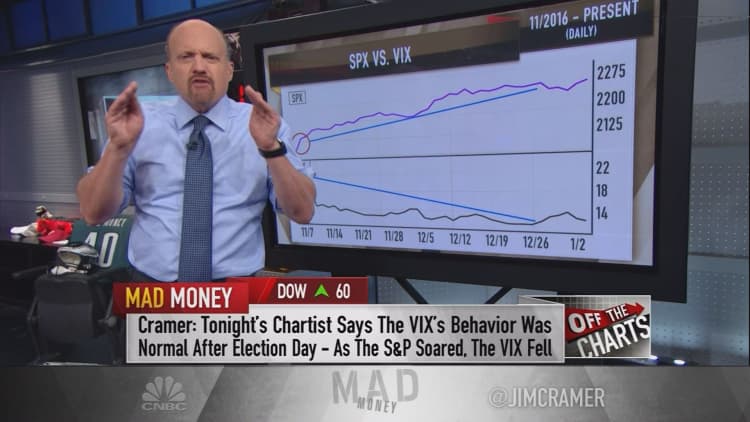 Cramer decodes the mystery of why the market’s fear gauge suddenly spiked last week