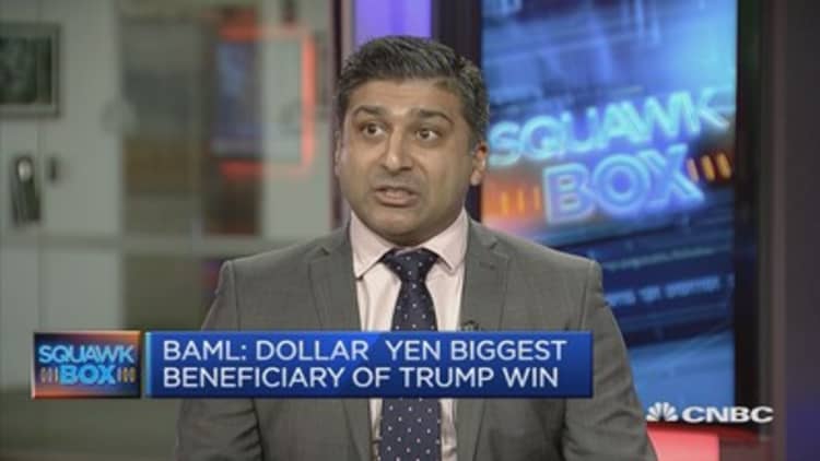Dollar yen is the biggest beneficiary of Trump win: BAML