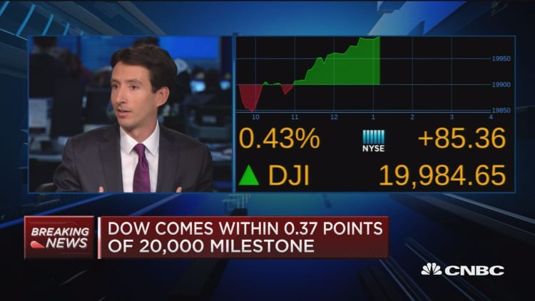 Mandel: Dow 20K is a sympton of reflation