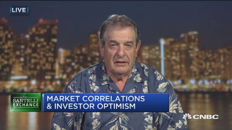 Santelli Exchange: Market correlations & investor optimism