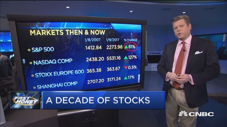 A decade of stocks: Then vs. now