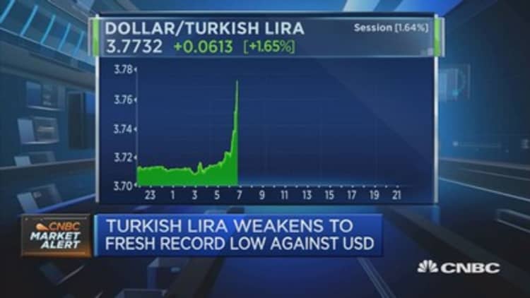 Turkish lira weakens to fresh record low against USD