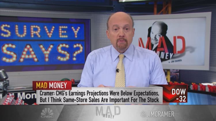 Cramer admits he was wrong about the impact of small business on stocks