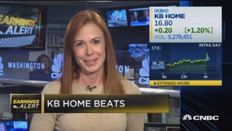 KB Home beats on top & bottom lines