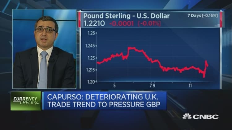 GBP could be under $1.10 by year-end: Strategist