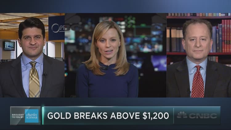 Gold rises above $1,200 – more gains ahead?