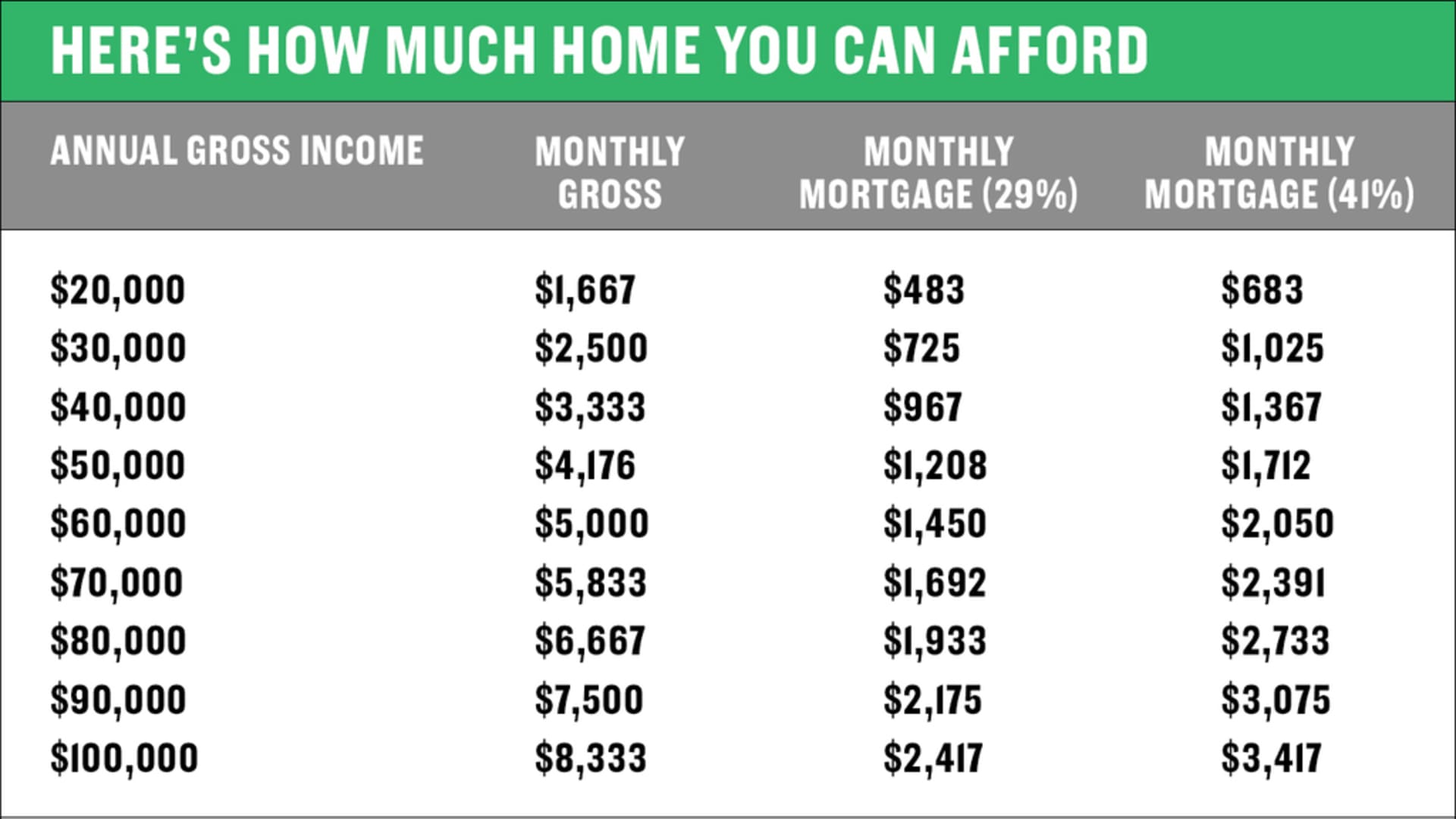 Here's how to figure out how much home you can afford
