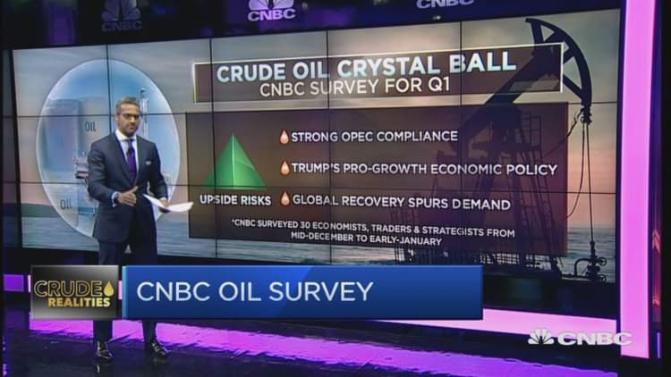 On average, oil to trade at $54: CNBC survey