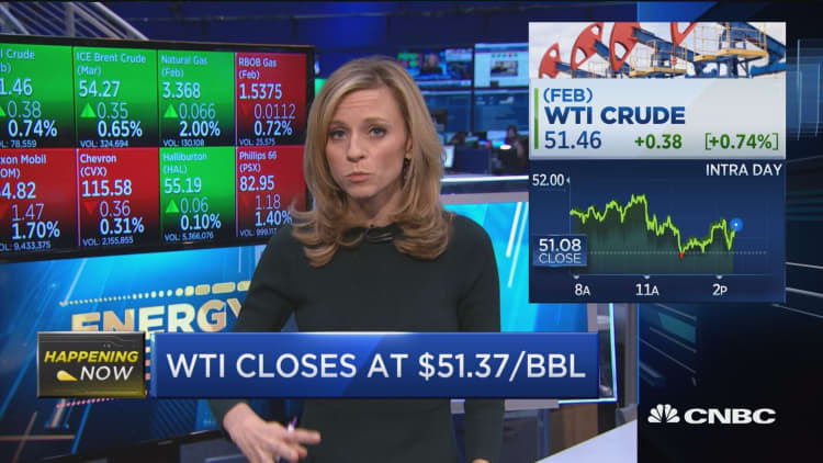 WTI closes at $51.57/BBL