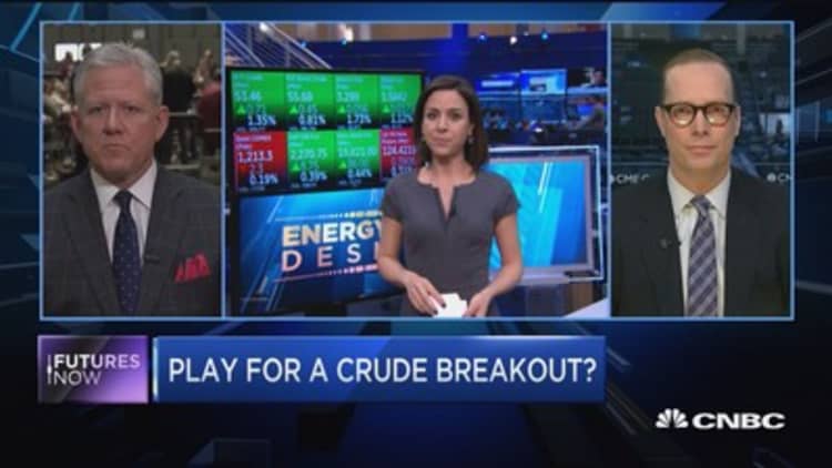 Futures Now: Play for a crude breakout?