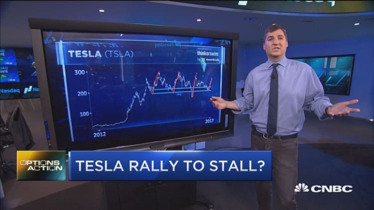 Options Action: Trouble ahead for Tesla?