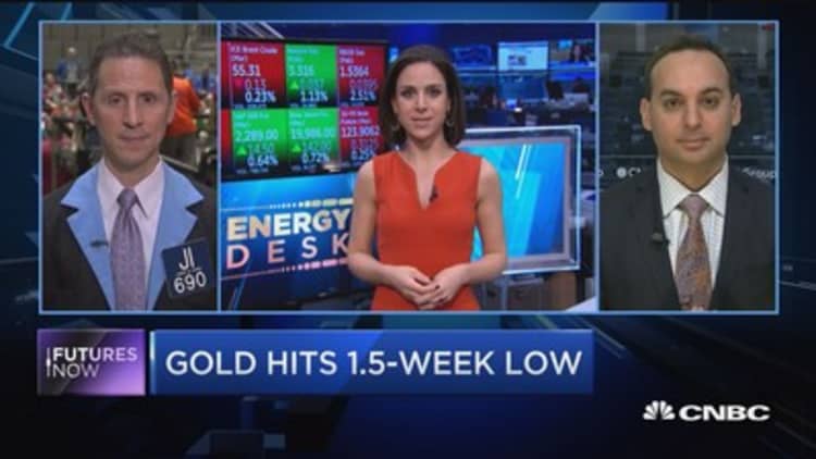 Futures Now: Gold hits 1.5-week low