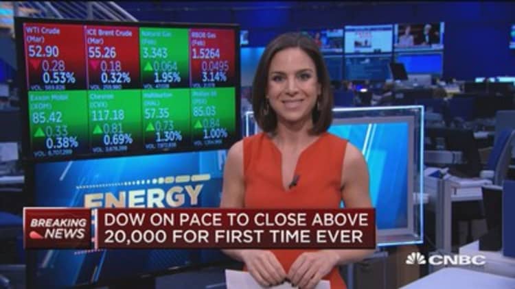 How energy boosted the Dow towards 20K