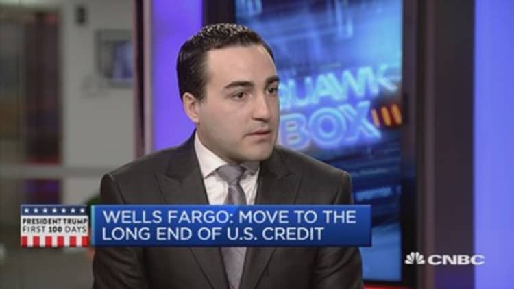 Investors are questioning being long on Mexico: Wells Fargo