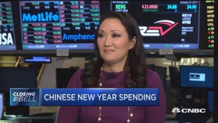 Chinese New Year spending trends