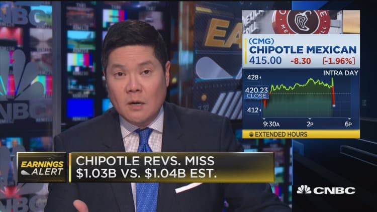 Chipotle misses on top & bottom lines