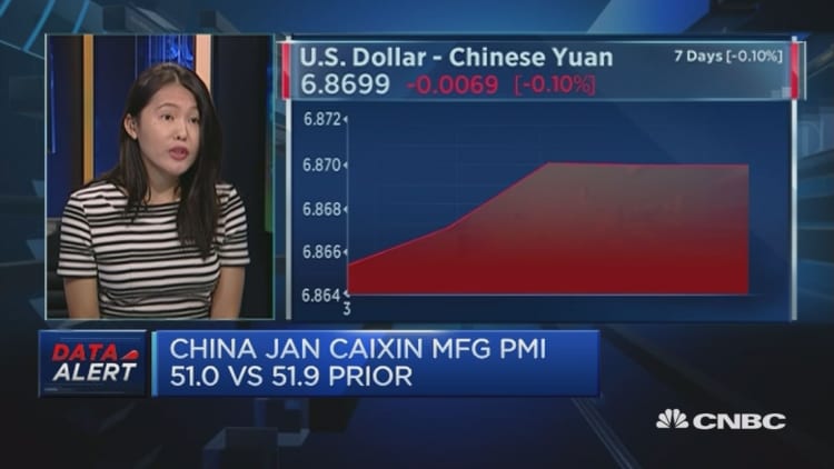 China January PMI weaker than expected