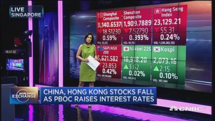 PBOC raises short-term rates