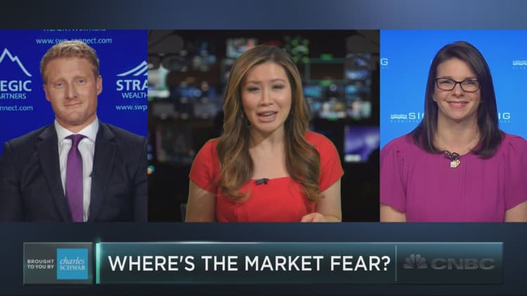 Where has the market fear gone?