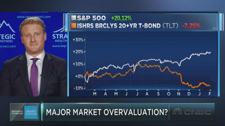 The measure that says stocks are way overvalued