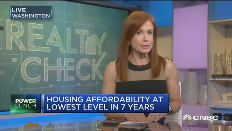 Housing affordability at lowest level in 7 years
