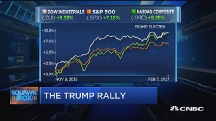 Trump rally, pause or peak? Doesn't matter, it all comes down to corporate tax cut: Pro