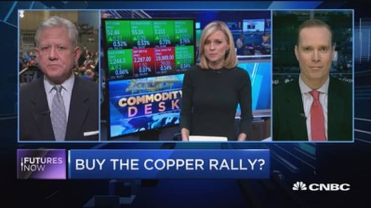 Futures Now: Buy the copper rally?