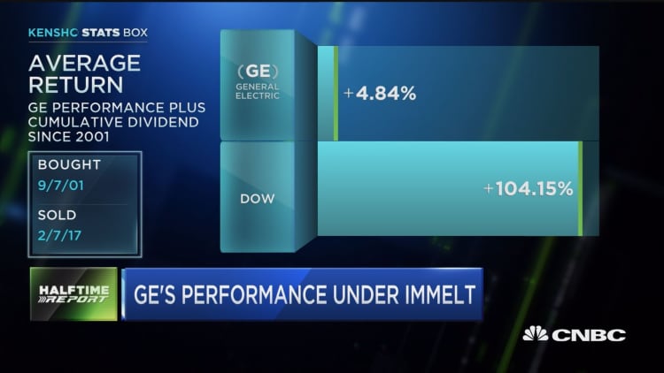 GE's transformation under Immelt 