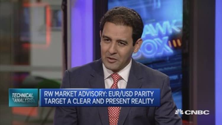 EUR/USD parity target a clear and present reality: RW Market Advisory