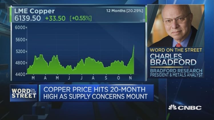 There's 'no stopping' copper now: Analyst