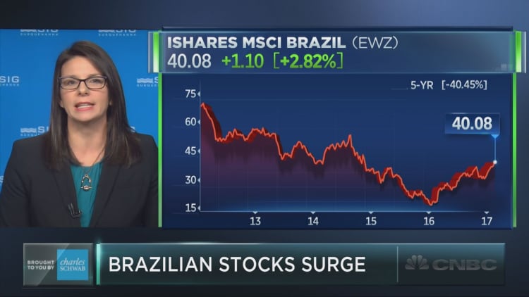 Is there still time to buy into Brazil?
