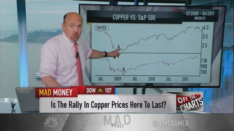 Cramer: Charts signal copper is about to make a powerful move