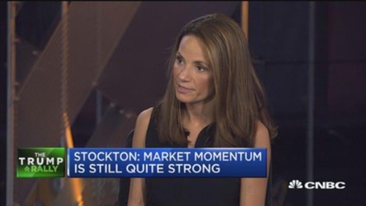 2,400 level on S&P 500 is within reach: Katie Stockton