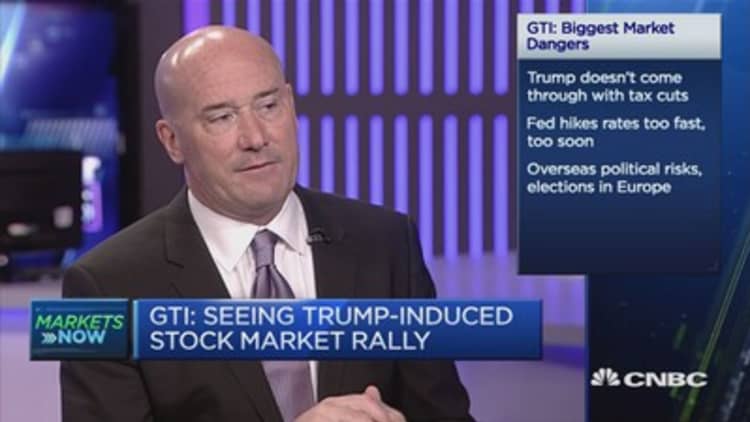 GTI: Seeing Trump-induced stock market rally