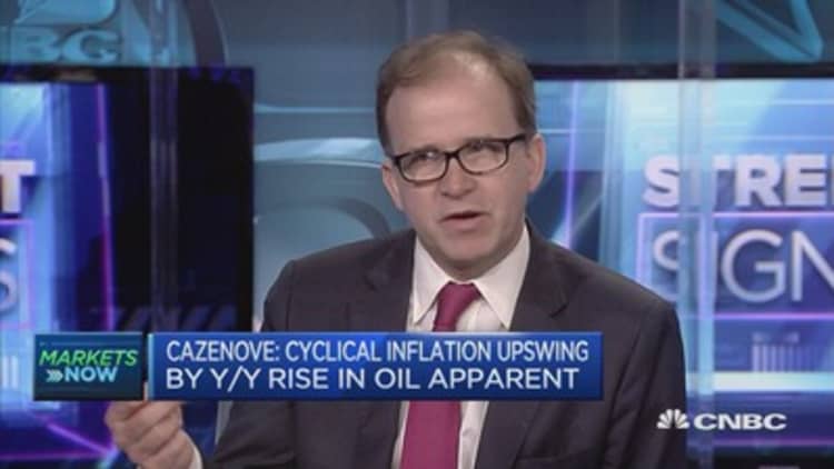 Cyclical inflation upswing by Y/Y rise in oil apparant: Cazenove 