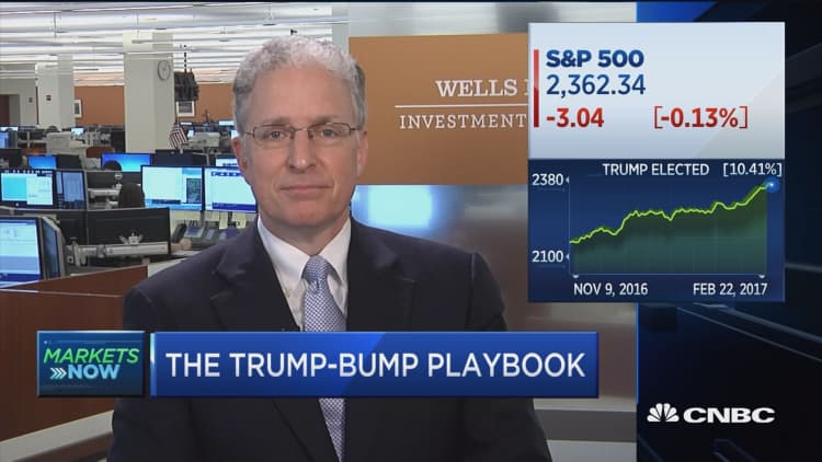 Christopher: Investors should still be investing in cyclical stocks 