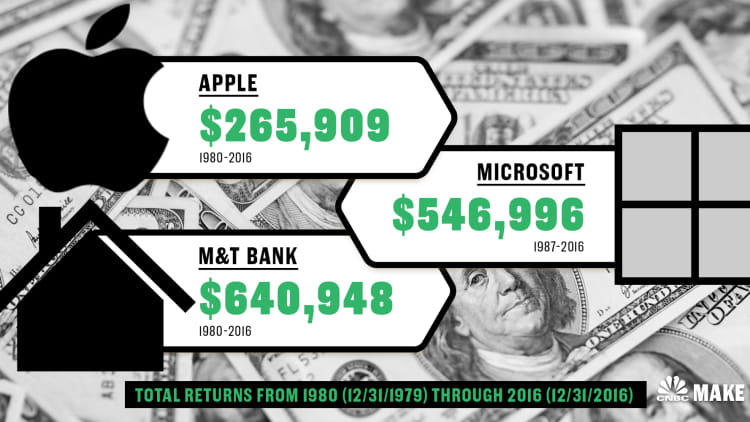 Buying up these 3 stocks in the '80s could have made you a millionaire