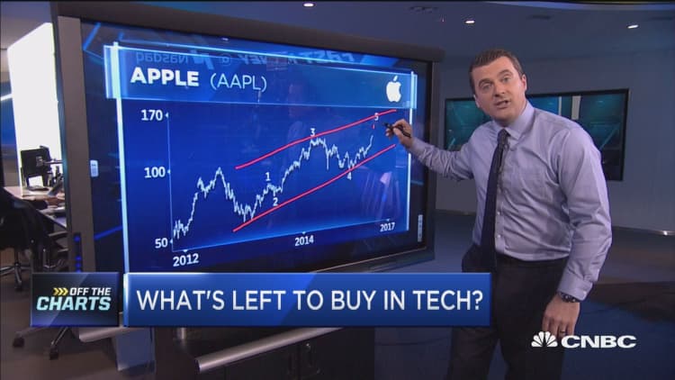 What's left to buy in tech?