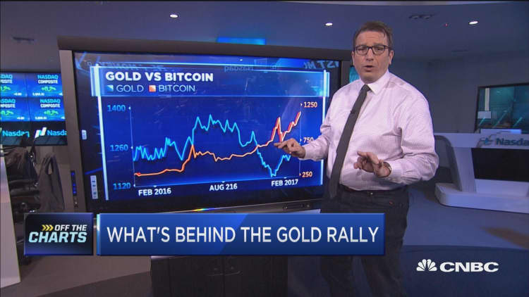 Here's what's behind the surge in gold prices