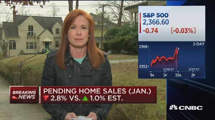 Pending home sales down 2.8% in January