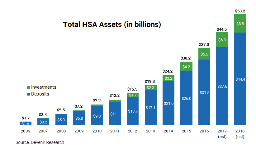 2018 Hsa Limits Chart