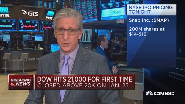 Dow hits 21,000 for the first time