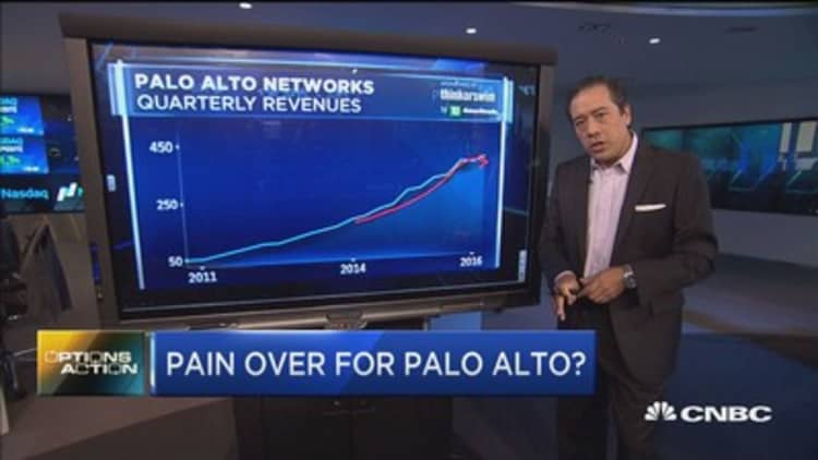 Options Action: Pain over for Palo Alto?