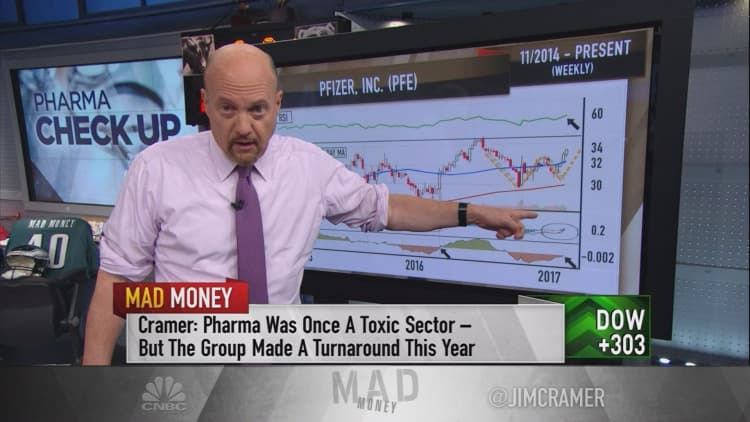 Cramer’s charts uncover 4 pharma stocks ready to explode higher