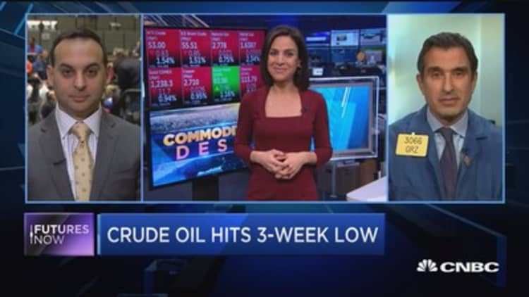 Futures Now: Crude oil hits 3-week low