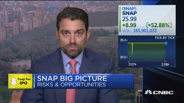 The bear case for Snap